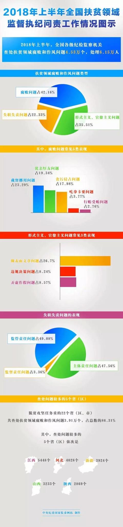 4000万扶贫款滞留146天，处理结果来了！