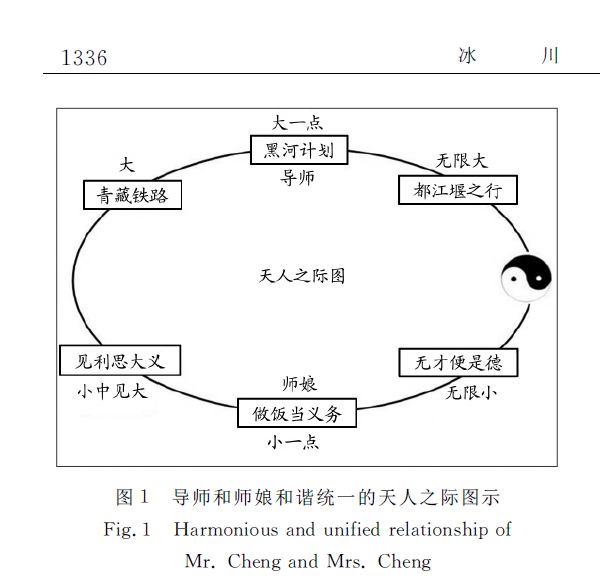 一生态经济学论文引关注：大谈导师崇高感和师娘优美感的统一