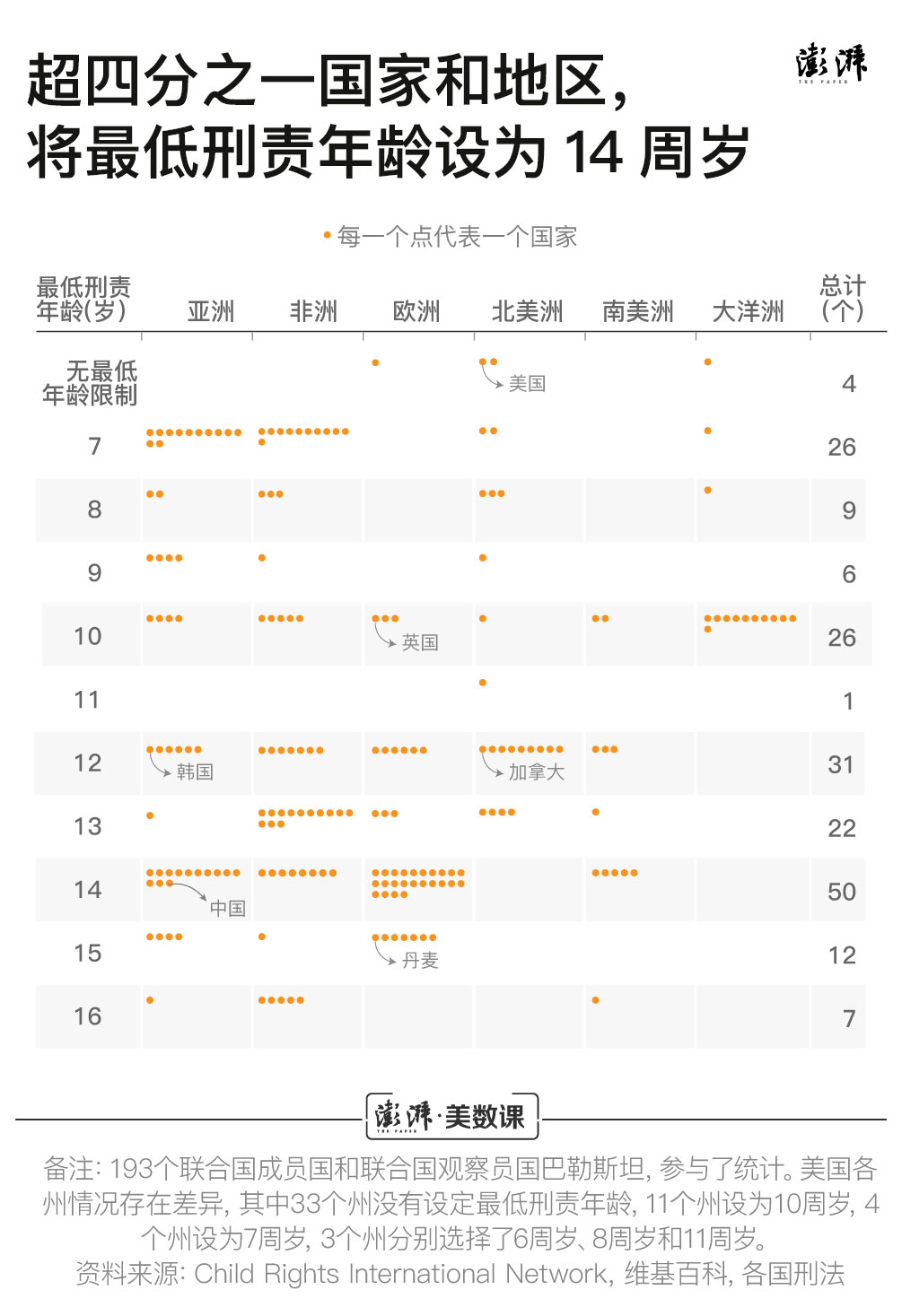 未成年人犯罪问题，依靠降低刑责年龄就能有效解决吗？