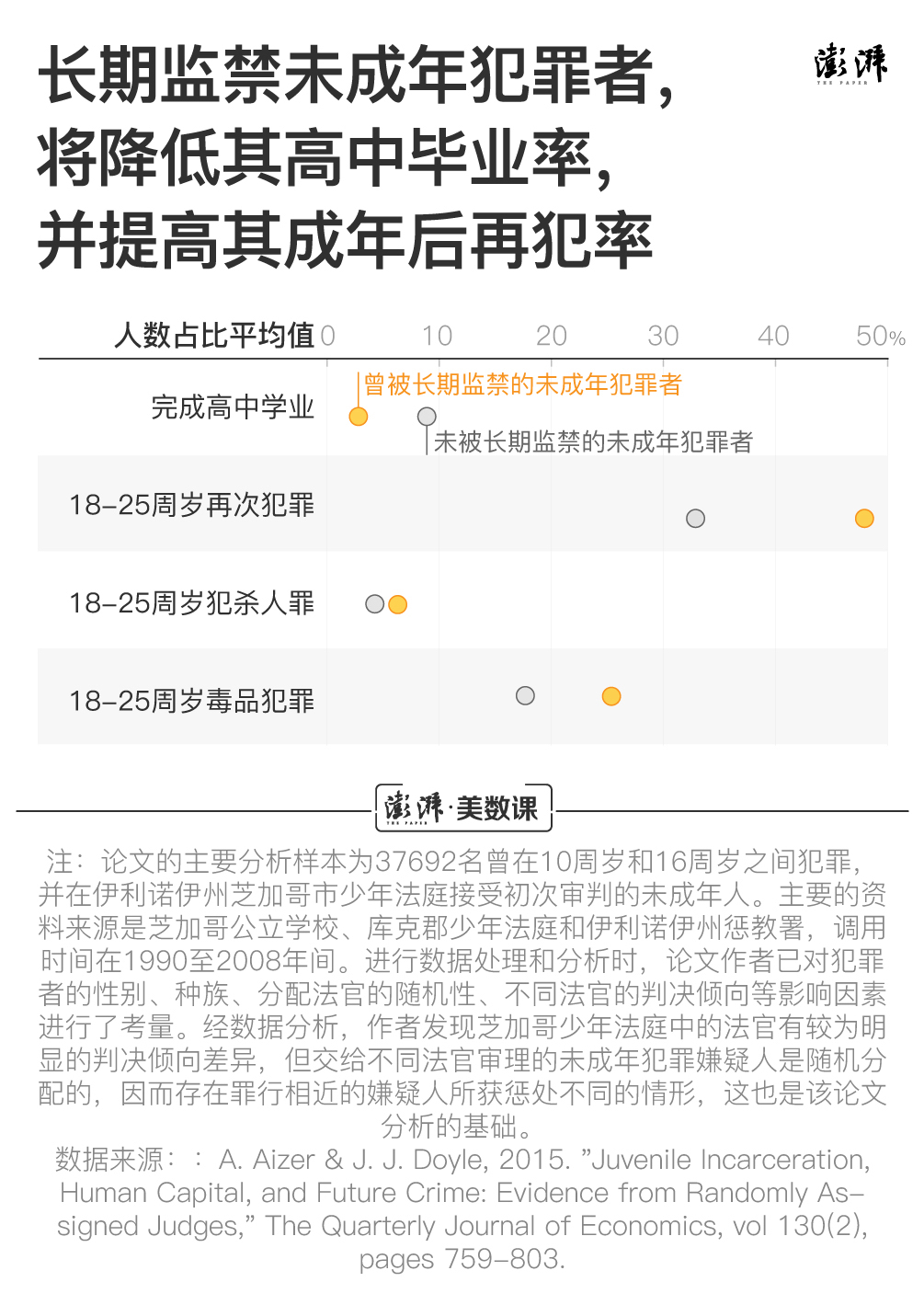 未成年人犯罪问题，依靠降低刑责年龄就能有效解决吗？