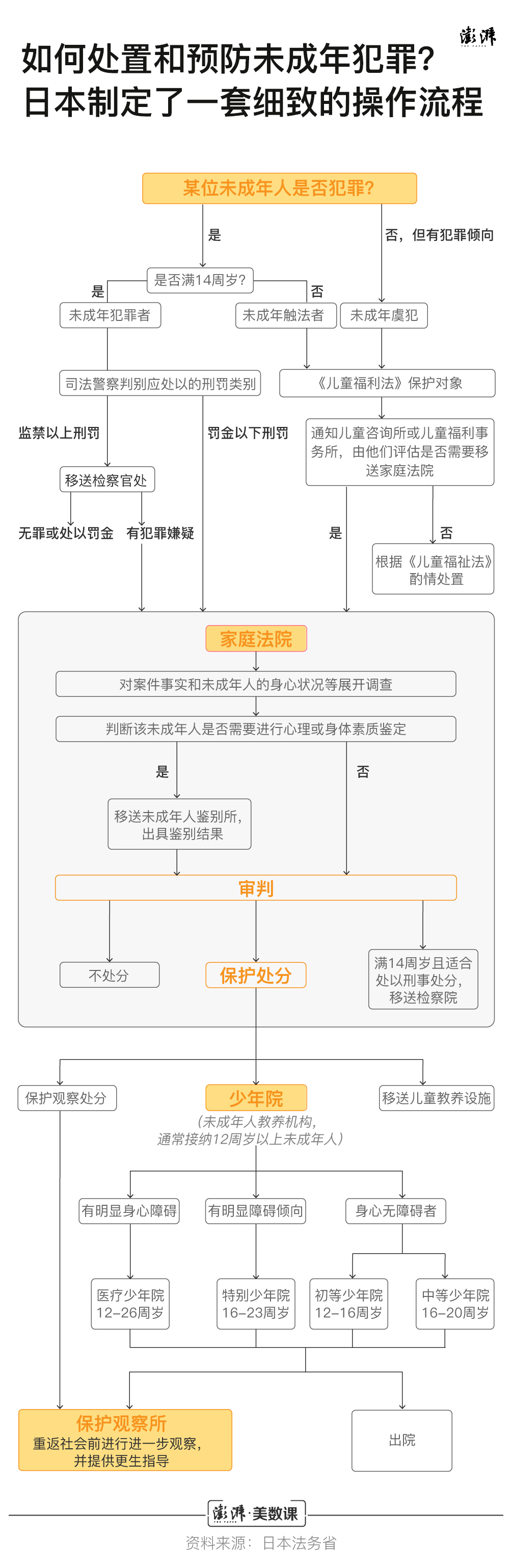 未成年人犯罪问题，依靠降低刑责年龄就能有效解决吗？