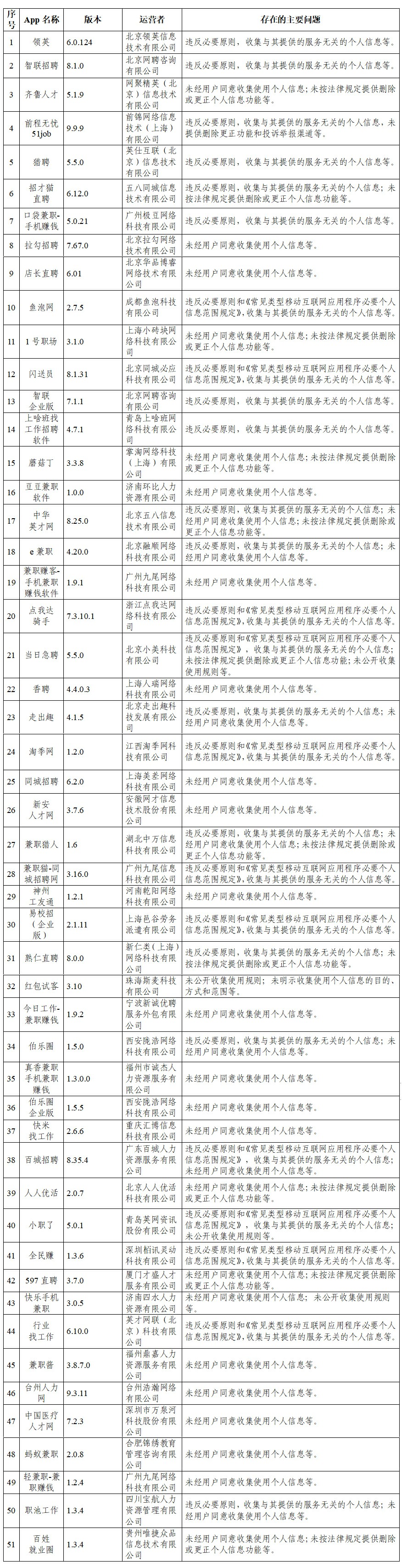 抖音快手等105款App违法违规收集使用个人信息被通报