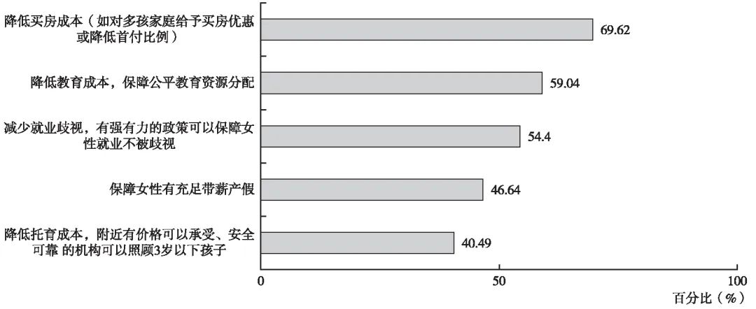 大学生婚育意愿将怎么变化？研究称取决于公共政策如何缓解个体压力