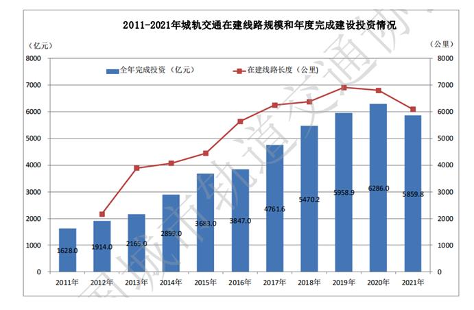 发改委仍不受理一般地级市首轮轨交建设规划，三线城市地铁梦为何搁浅？