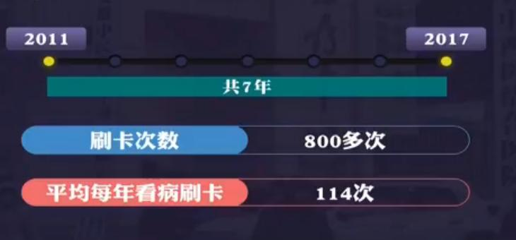 两家医院相继被指骗医保 医保，怎样才能骗不了？