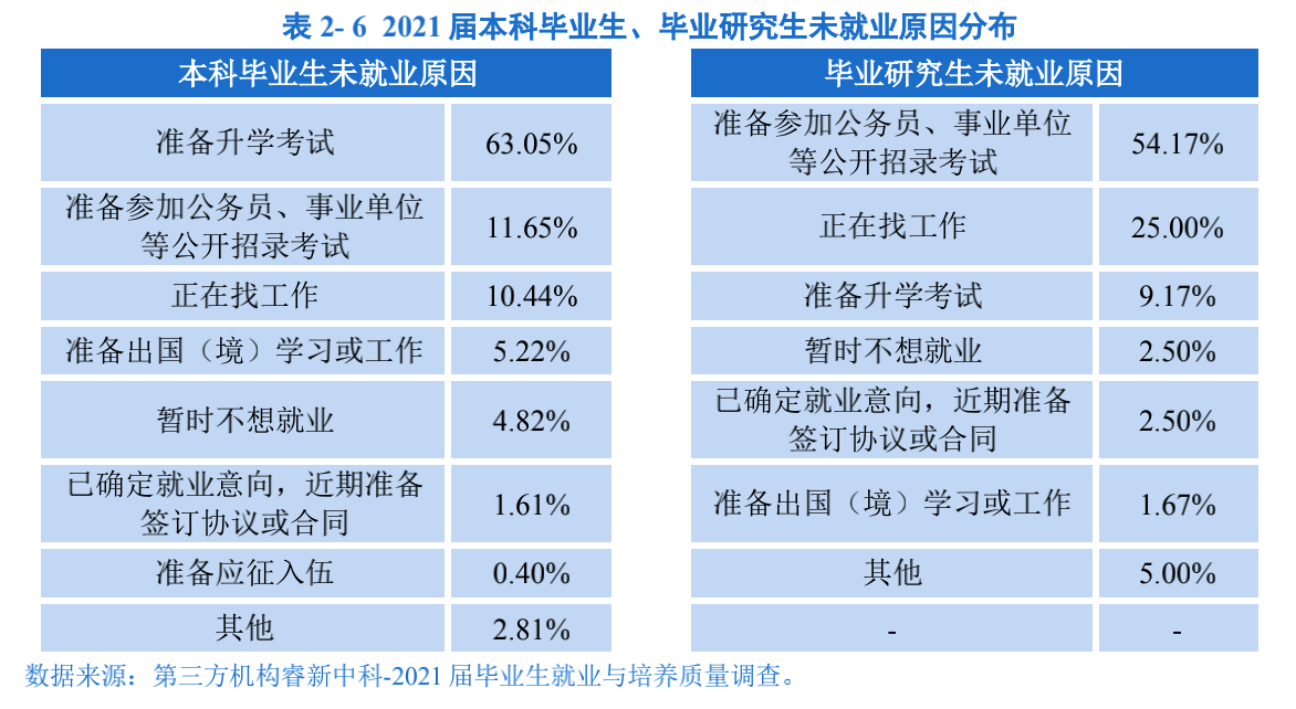 华中师大公布毕业生未就业率20.95%，被赞“真实坦诚”