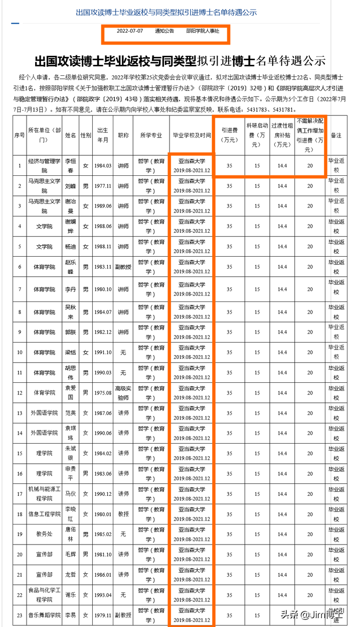 花1800多万元引进23名菲律宾高校博士？邵阳学院：将统一回复