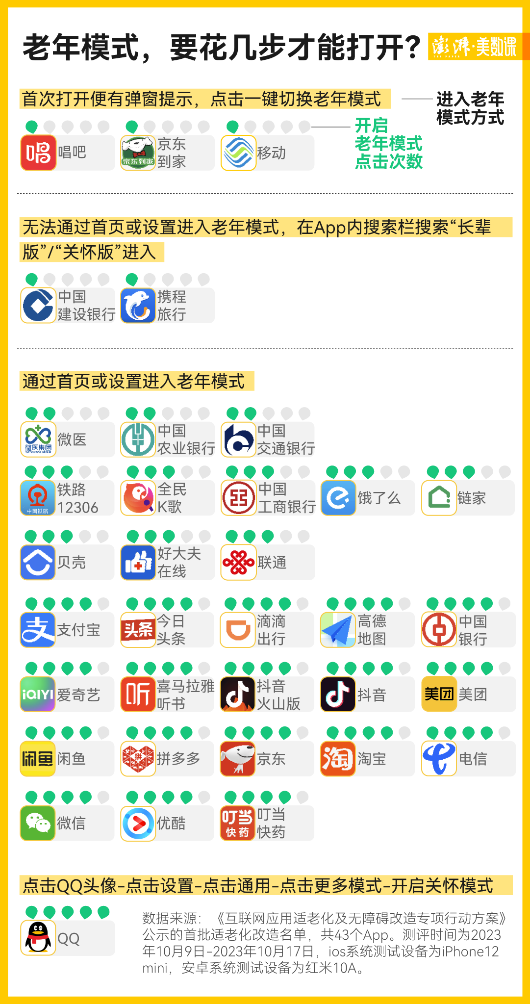 重阳节调查|App适老化:老人真的会用吗?