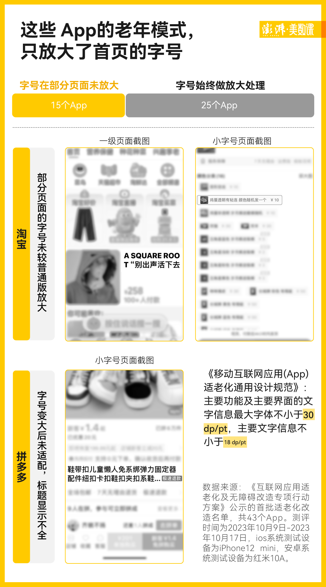 重阳节调查|App适老化:老人真的会用吗?