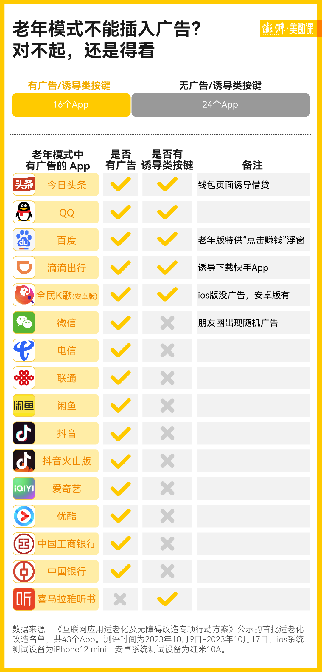 重阳节调查|App适老化:老人真的会用吗?